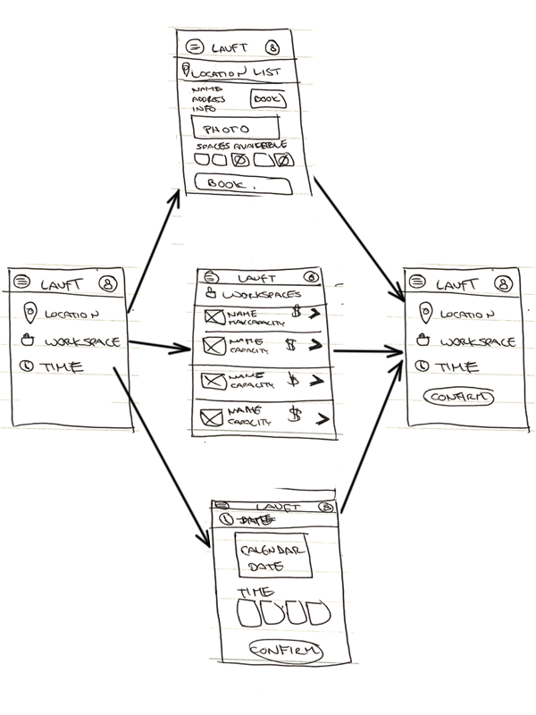 Ideas for App Workflow