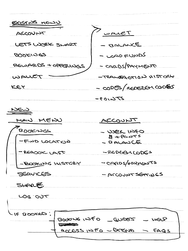 Sketches of Menus